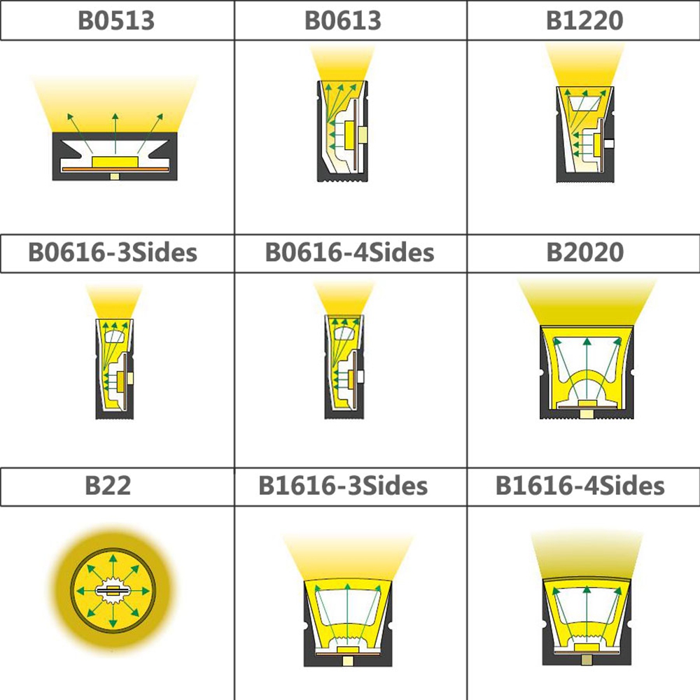 WS2812B WS2811 SK6812 Led Neon - Lighting Decor And More recensie en prijs